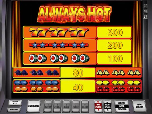 Символы в слоте Всегда Горячо Таблица выплат в слоте Always Hot